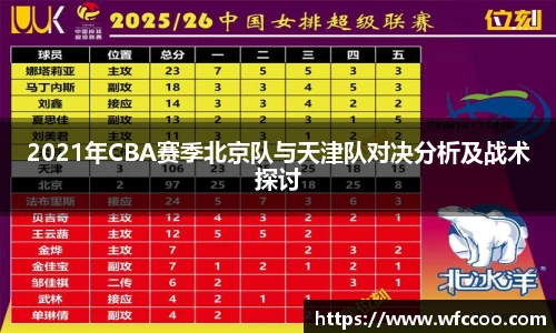 2021年CBA赛季北京队与天津队对决分析及战术探讨